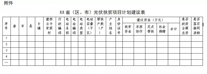 剛剛！國家能源局、扶貧辦：11月10日前上報本省光伏扶貧新增計劃