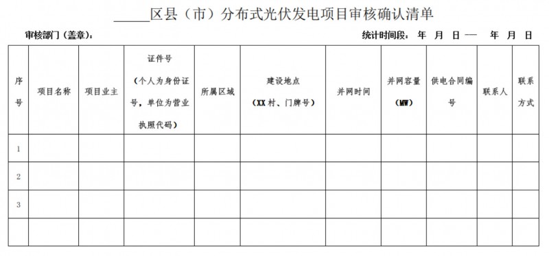 關(guān)于開展2018下半年度長(zhǎng)沙市分布式光伏發(fā)電項(xiàng)目補(bǔ)貼申報(bào)的通知