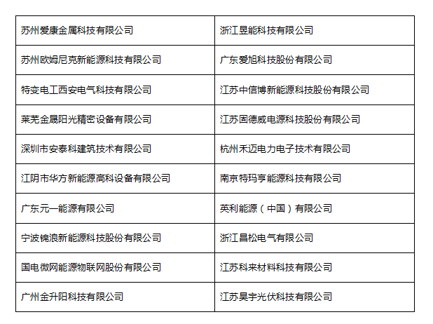 隨著入圍名單的公布， 我們的網(wǎng)絡(luò)投票環(huán)節(jié)也將于10月30日正式啟動(dòng)啦！ 到底哪些企業(yè)能最終抱得獎(jiǎng)項(xiàng)呢？就看小伙伴們的嘍！ 手指動(dòng)起來(lái)，為您中意的企業(yè)打call吧！