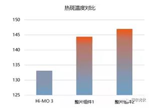 2018年P(guān)ERC組件的進(jìn)階之路：雙面+半片