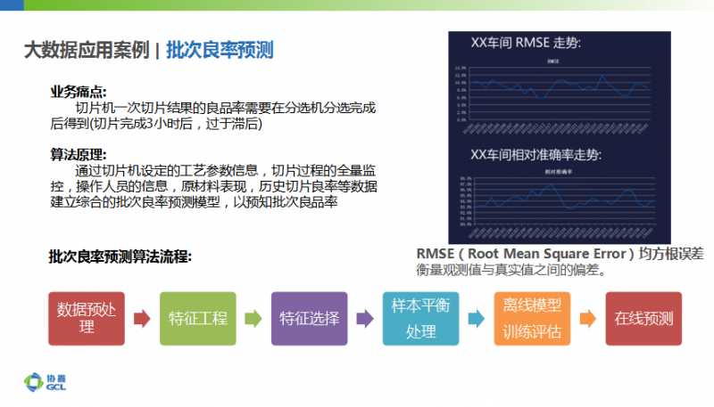 協(xié)鑫智能制造：大數(shù)據(jù)應用、AI加持成為智能光伏發(fā)展新趨勢