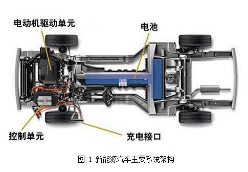 基于輪轂電機(jī)驅(qū)動的電動汽車技術(shù)探討