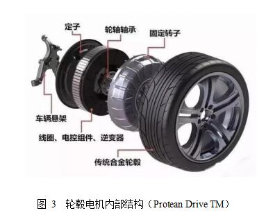 基于輪轂電機(jī)驅(qū)動的電動汽車技術(shù)探討