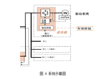 基于輪轂電機(jī)驅(qū)動的電動汽車技術(shù)探討