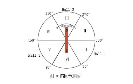 基于輪轂電機(jī)驅(qū)動的電動汽車技術(shù)探討