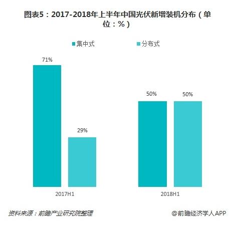 2019年我國(guó)光伏產(chǎn)業(yè)中長(zhǎng)期發(fā)展態(tài)勢(shì)依舊向好