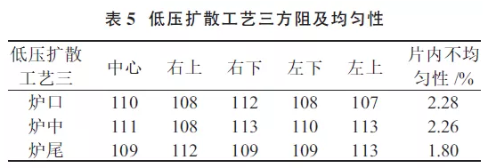 提升晶硅電池光電轉(zhuǎn)換效率？看低壓擴(kuò)散工藝！