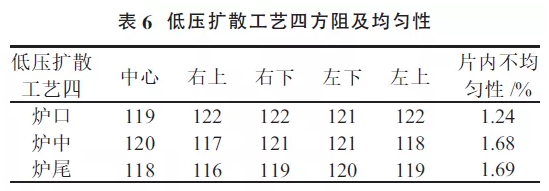 提升晶硅電池光電轉(zhuǎn)換效率？看低壓擴(kuò)散工藝！