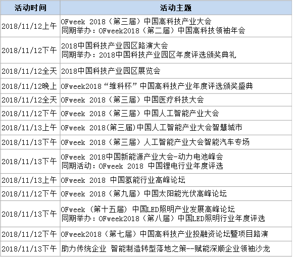 100+高科技產(chǎn)業(yè)專家及大咖、5000+行業(yè)精英11月云集深圳 2019高科技未來趨勢大預(yù)測！