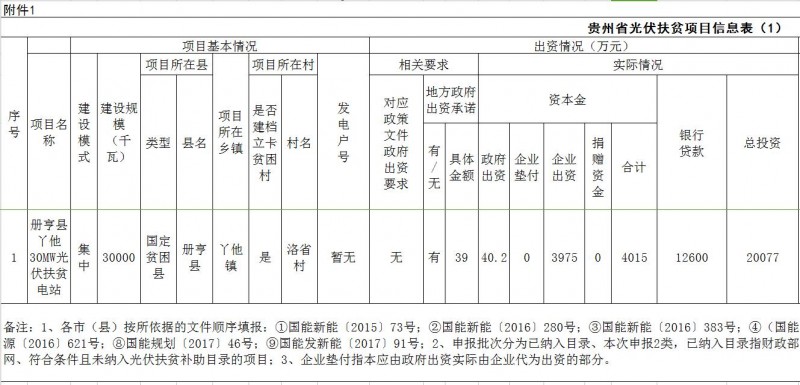 貴州省存量光伏扶貧項(xiàng)目第一次公示