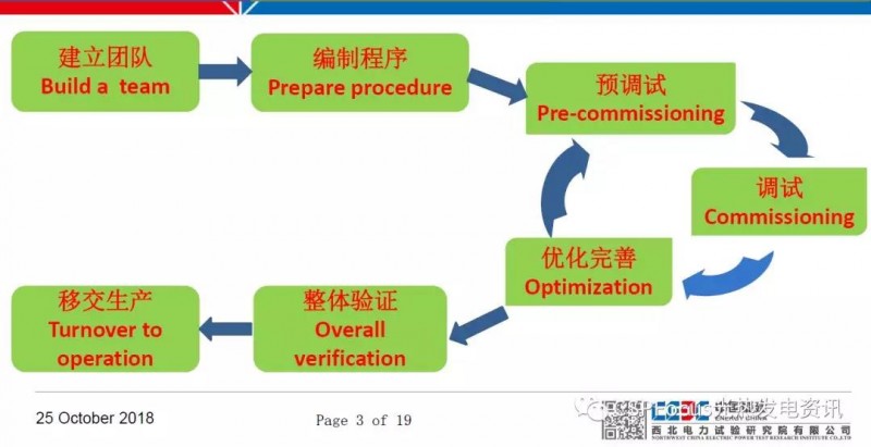 太陽能光熱電站調(diào)試工作具體如何落地？