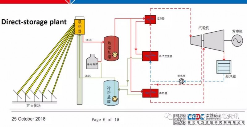 太陽能光熱電站調(diào)試工作具體如何落地？