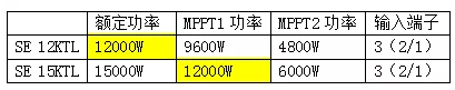 逆變器，適合降容使用嗎?