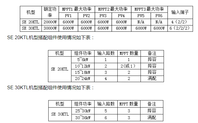 逆變器，適合降容使用嗎?