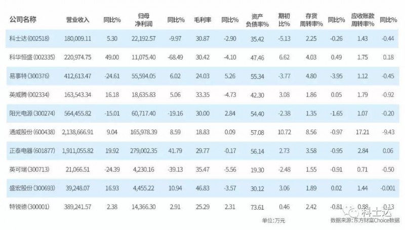 光伏未來可期，科士達(dá)動(dòng)力永駐