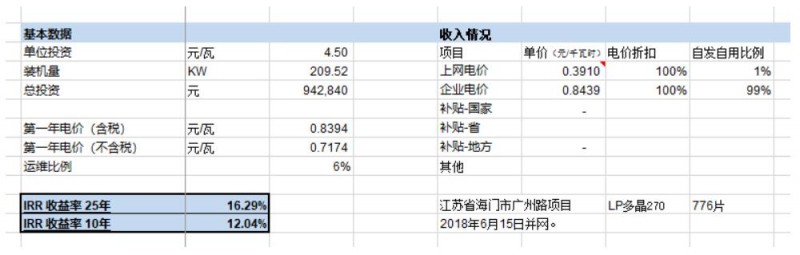 第三季度分布式光伏裝機(jī)增量近5GW 4.5元/瓦的無補(bǔ)貼分布式項(xiàng)目收益率如何？