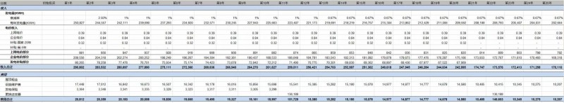 第三季度分布式光伏裝機(jī)增量近5GW 4.5元/瓦的無補(bǔ)貼分布式項(xiàng)目收益率如何？