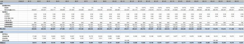 第三季度分布式光伏裝機(jī)增量近5GW 4.5元/瓦的無補(bǔ)貼分布式項(xiàng)目收益率如何？