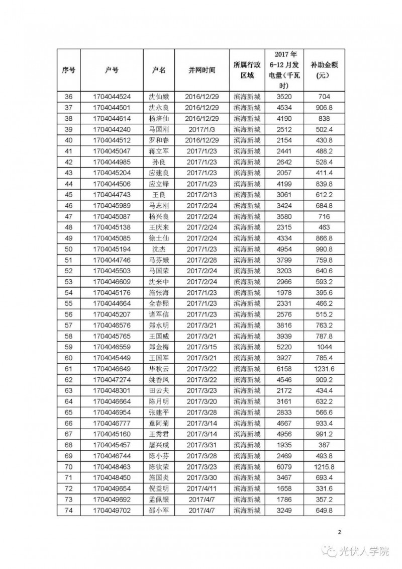 0.2 元連補(bǔ)五年！紹興濱海新城兌現(xiàn)2017年度光伏項(xiàng)目政策的公示