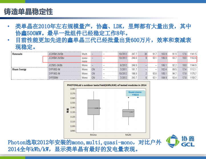 楊德仁院士：鑄錠單晶兼具多、單晶雙重優(yōu)點(diǎn) 或?qū)⒋笠?guī)模應(yīng)用