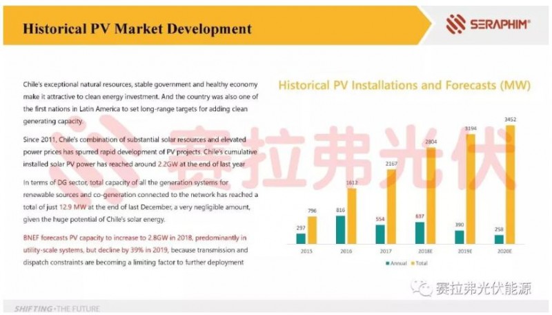 2018年智利光伏市場分析