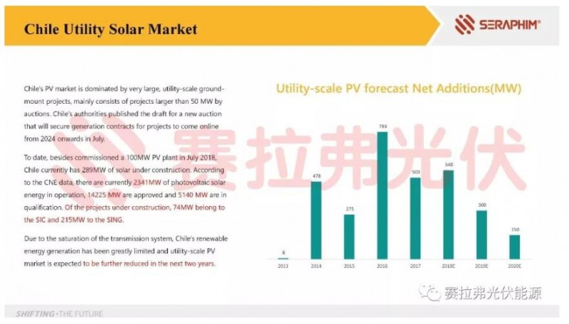 2018年智利光伏市場分析