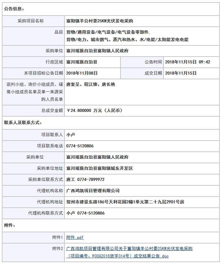 9.92元/瓦 廣西羊公村委25kW光伏項(xiàng)目成交結(jié)果公示