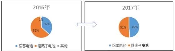 路漫漫其修遠(yuǎn)兮！儲能技術(shù)的未來方向