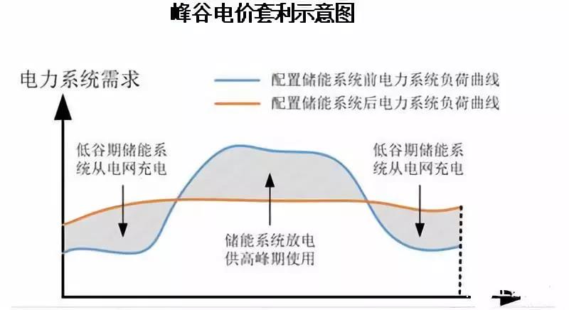 路漫漫其修遠(yuǎn)兮！儲能技術(shù)的未來方向