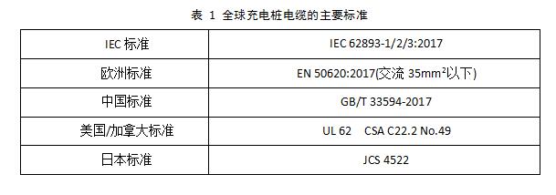 從充電樁線纜失效模式談開去 -----淺談通訊信號(hào)檢測(cè)的必要性