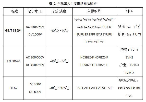 從充電樁線纜失效模式談開去 -----淺談通訊信號(hào)檢測(cè)的必要性