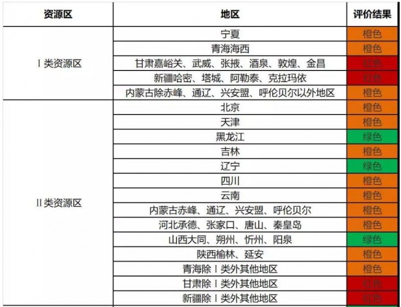 2018年前三季度光伏發(fā)電市場環(huán)境監(jiān)測評(píng)價(jià)發(fā)布