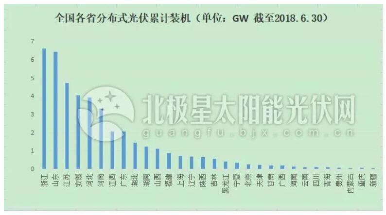 “十三五”光伏裝機(jī)目標(biāo)或擴(kuò)容百吉瓦 12省急缺指標(biāo)！