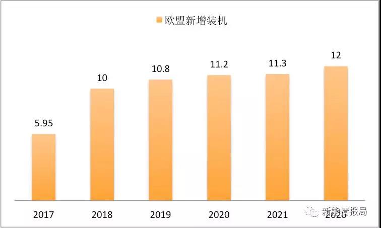 缺口45GW，當前全球市場光伏供需分析