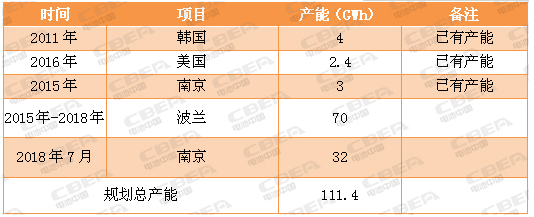 又一場“軍備競賽” 看動力電池業(yè)的“速度與激情”！