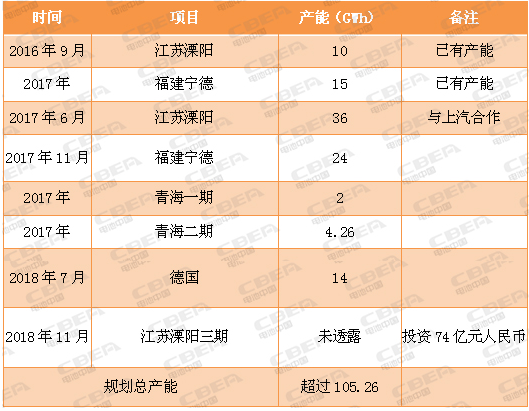 又一場“軍備競賽” 看動力電池業(yè)的“速度與激情”！