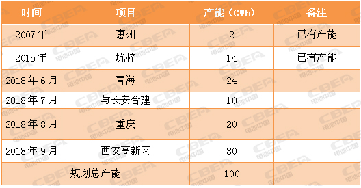 又一場“軍備競賽” 看動力電池業(yè)的“速度與激情”！