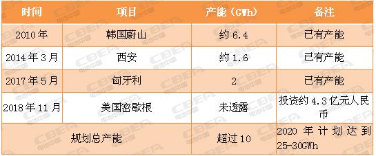 又一場“軍備競賽” 看動力電池業(yè)的“速度與激情”！