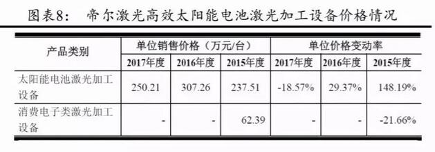 PERC電池片的高盈利可以持續(xù)多久？