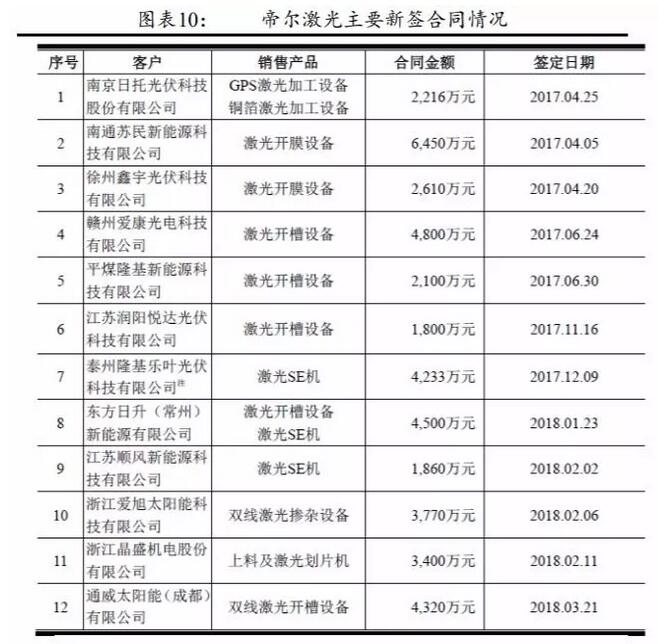 PERC電池片的高盈利可以持續(xù)多久？