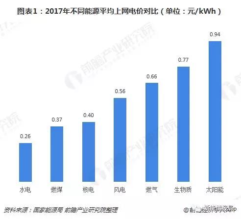 平價(jià)上網(wǎng)下光伏制造環(huán)節(jié)制造成本分析