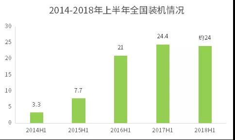 不能抱“補(bǔ)貼”的大腿，光伏企業(yè)如何求生？