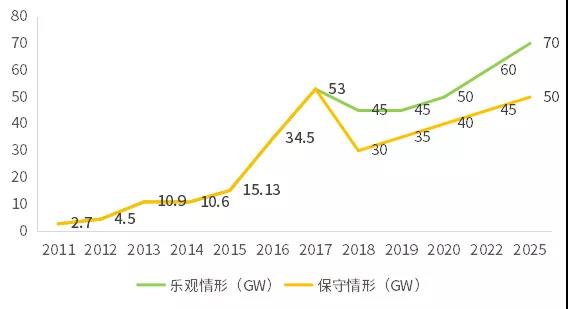 不能抱“補(bǔ)貼”的大腿，光伏企業(yè)如何求生？