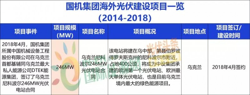 中國能建、中國電建、國家電投、中廣核等9大能源央企一帶一路產(chǎn)能布局分析！