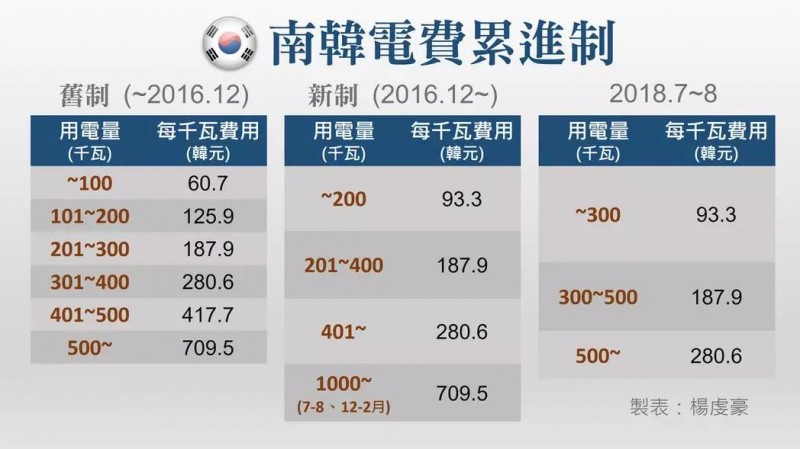 五分鐘讀懂韓國市場(上)：一個(gè)地理上的小國，經(jīng)濟(jì)上的大國