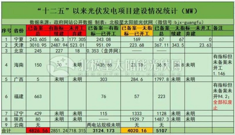 “531”后分布式光伏裝機直奔10GW 2019年還會有剩余指標嗎？