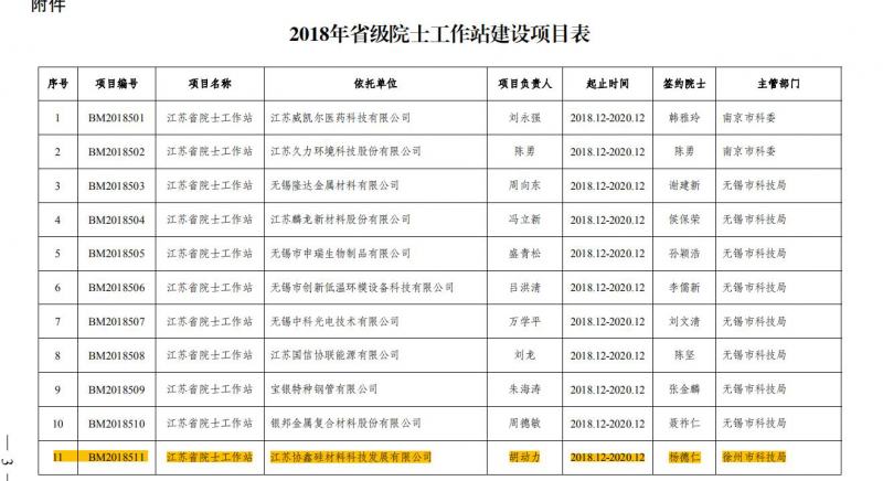 楊德仁院士助力 保利協(xié)鑫量產(chǎn)鑄錠單晶達(dá)310瓦（60片）