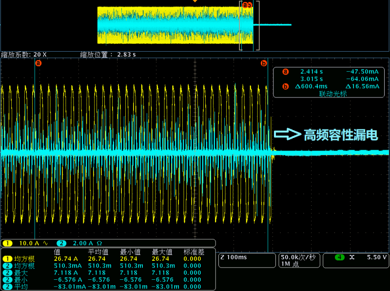 探討逆變器中高頻漏電的處理