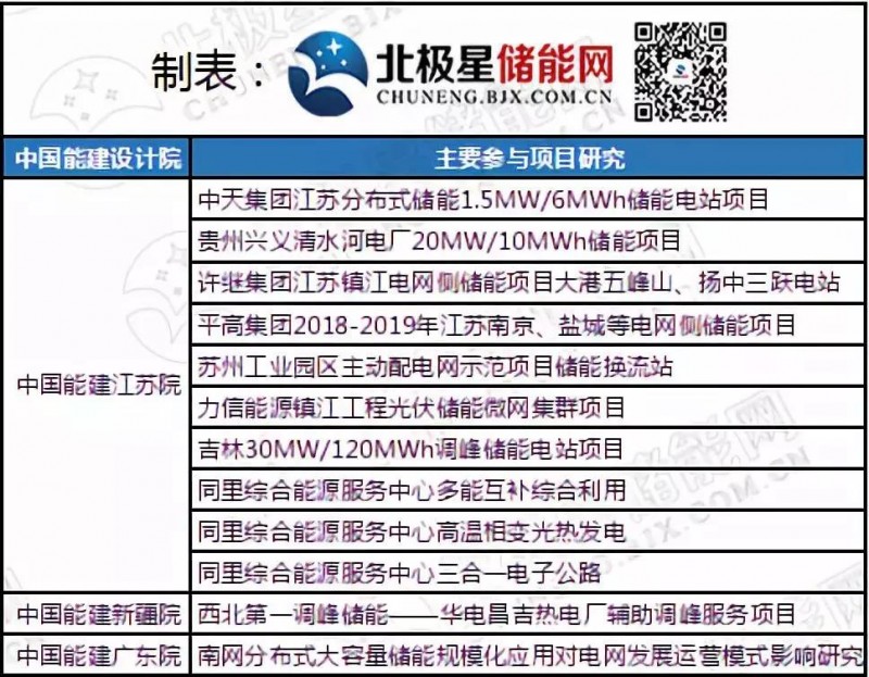 儲能風(fēng)起時 能源國企、央企們都在做什么？