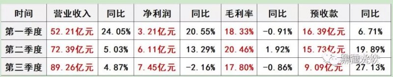 通威：預(yù)告2018凈利潤(rùn)達(dá)20.12億元—21.13億元，三大亮點(diǎn)引關(guān)注！